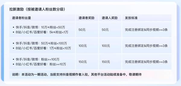 抖音旗下新平臺開放，入駐就有收入